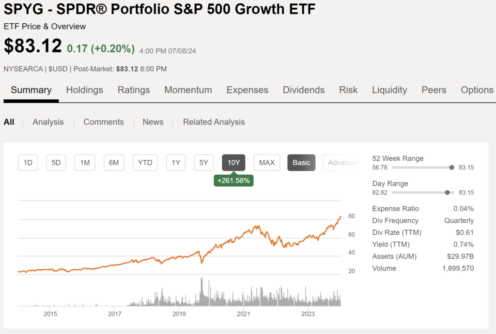 SPYG(S&P500성장) ETF의 10년치 수익률 그래프